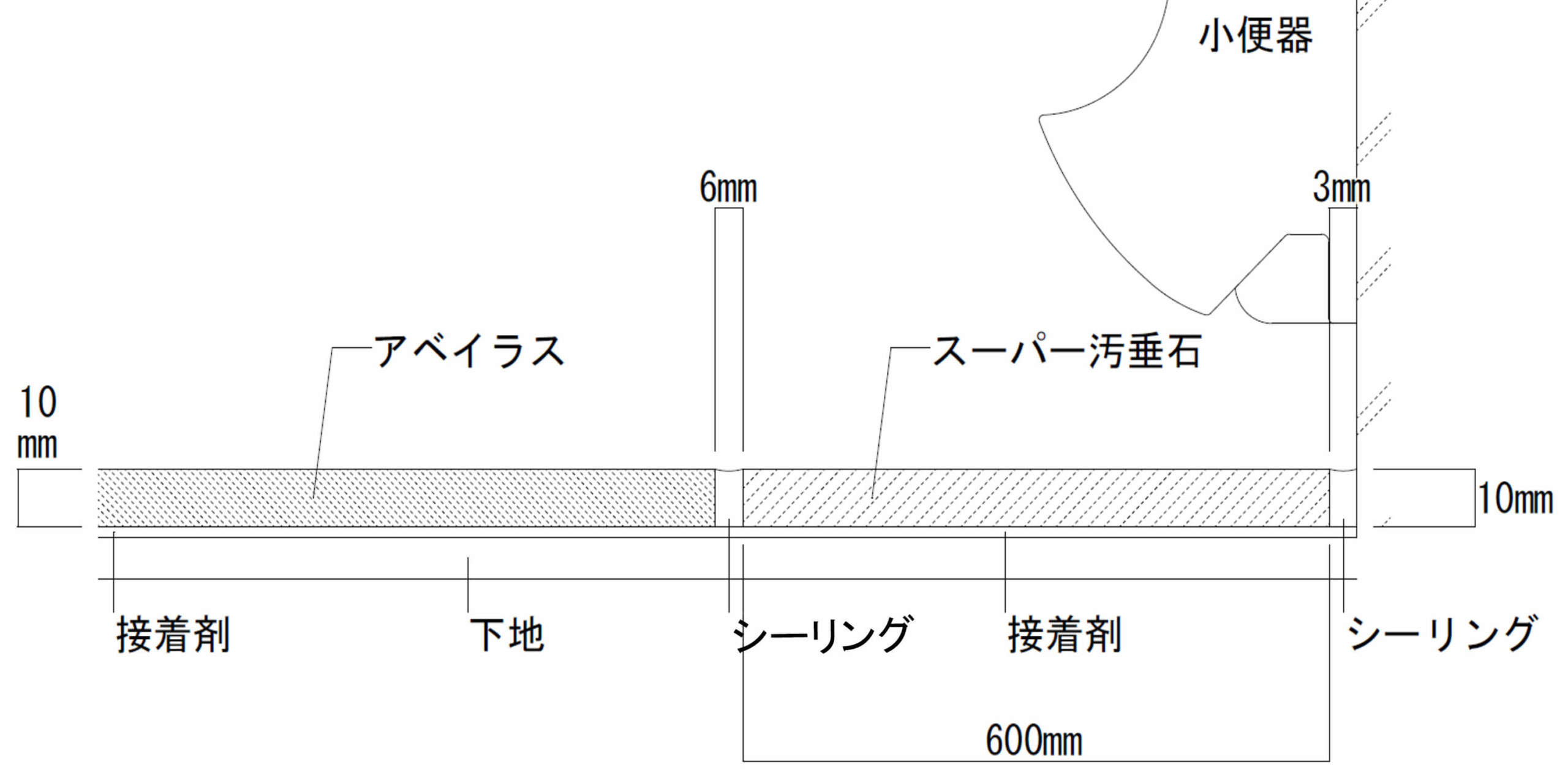 ハイブリッドストーン アベイラススーパー汚垂石をアベイラス製品と施工した際の仕様断面図