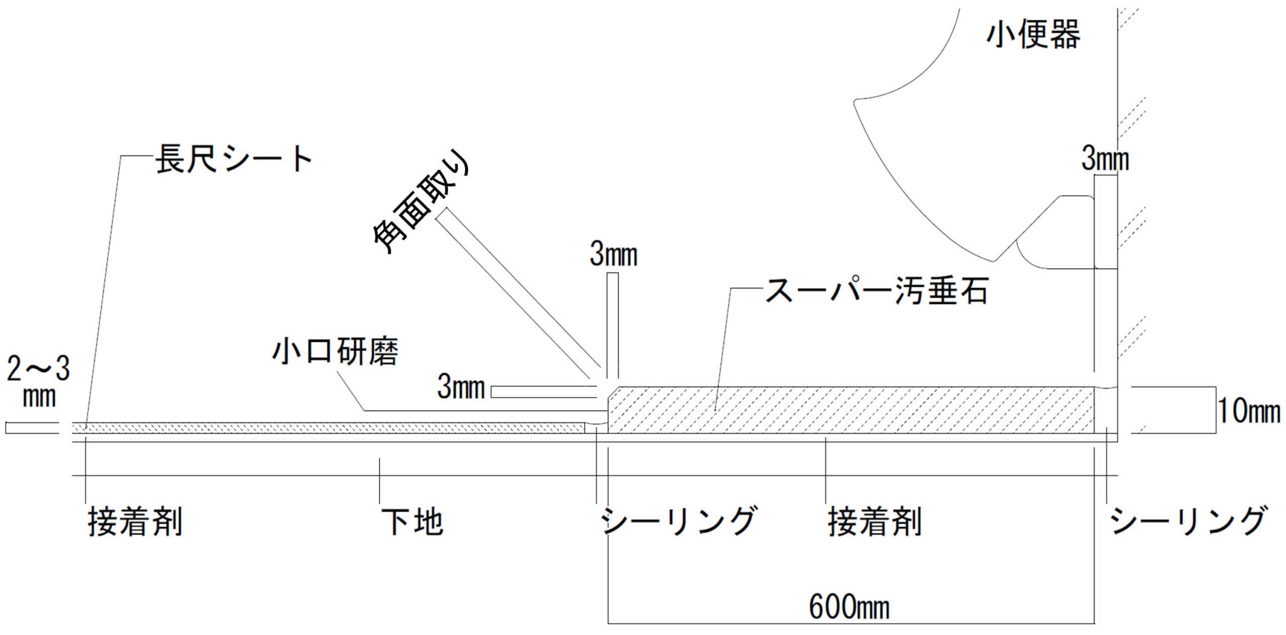 ハイブリッドストーン アベイラススーパー汚垂石を長尺シートと施工した際の仕様断面図